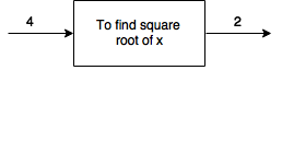 Square root method